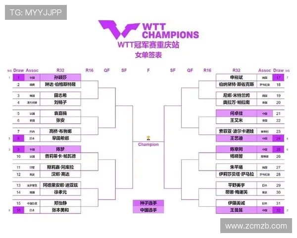 总决赛女单八强最新名单正式揭晓