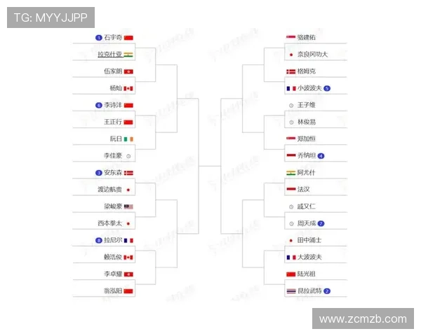 全英羽毛球赛首日国羽7胜3负 4男单仅1人晋级 全英羽毛球赛首日国羽7胜3负 4男单仅1人晋级
